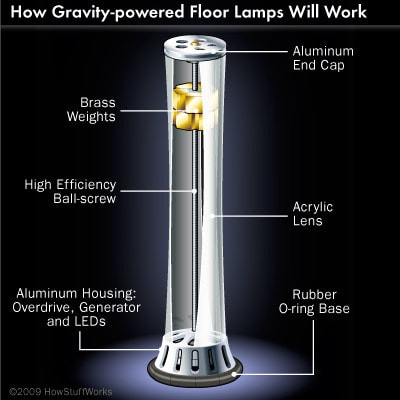 重力灯如何工作