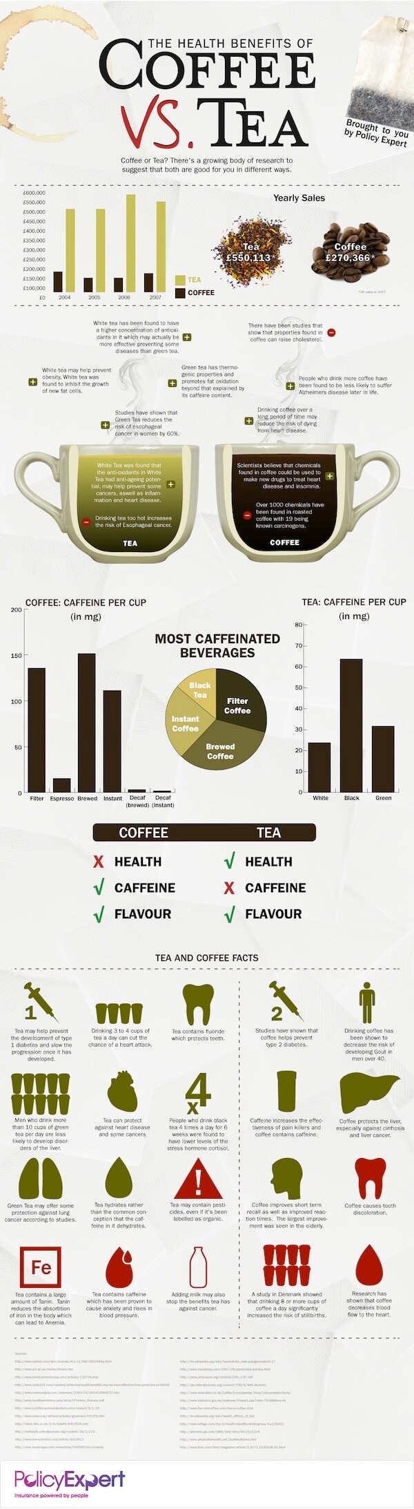 咖啡和茶对健康的好处