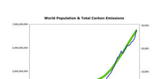 碳排放