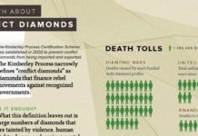 关于冲突钻石信息图表横幅的真相