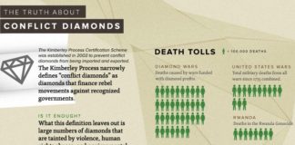关于冲突钻石信息图表横幅的真相