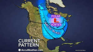 what is a polar vortex