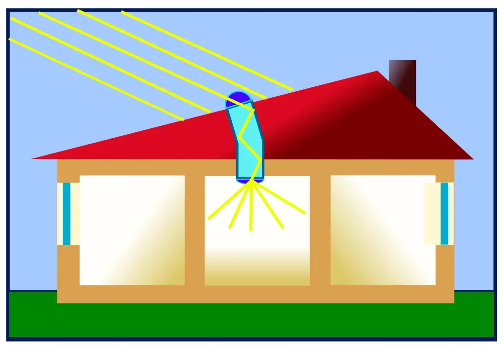 自然光通过太阳能管照进房子