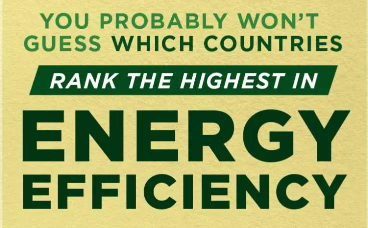 which-countries-rank-highest-in-energy-efficiency-feature1