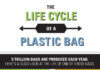 塑料袋的生命周期