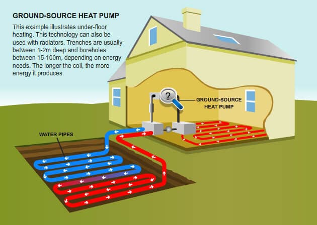 地面源热泵如何工作