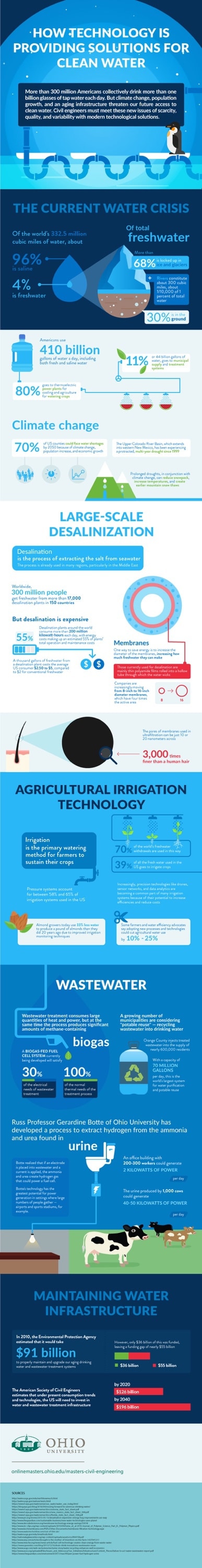 制造洁净水的技术解决方案