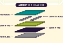 太阳能电池的解剖图