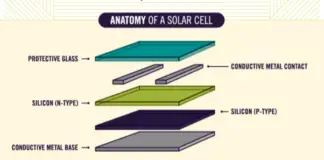 太阳能电池解剖