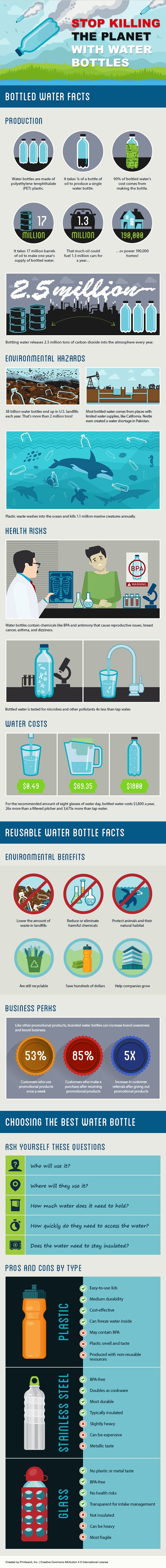 塑料水瓶污染环境影响信息图