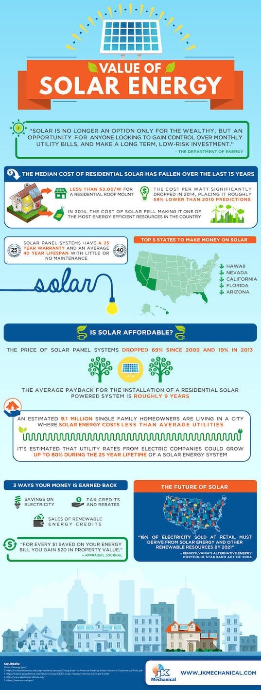 太阳能信息图的价值