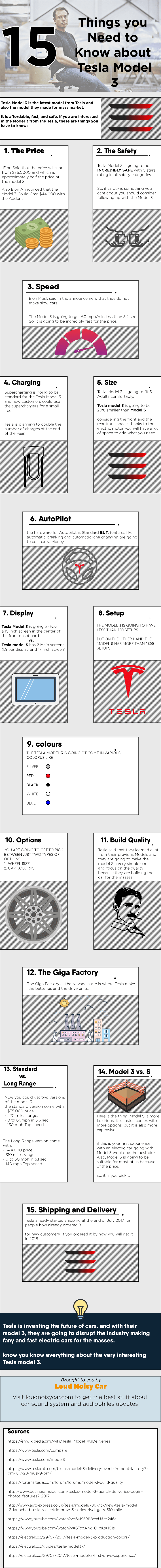 特斯拉Model 3信息图