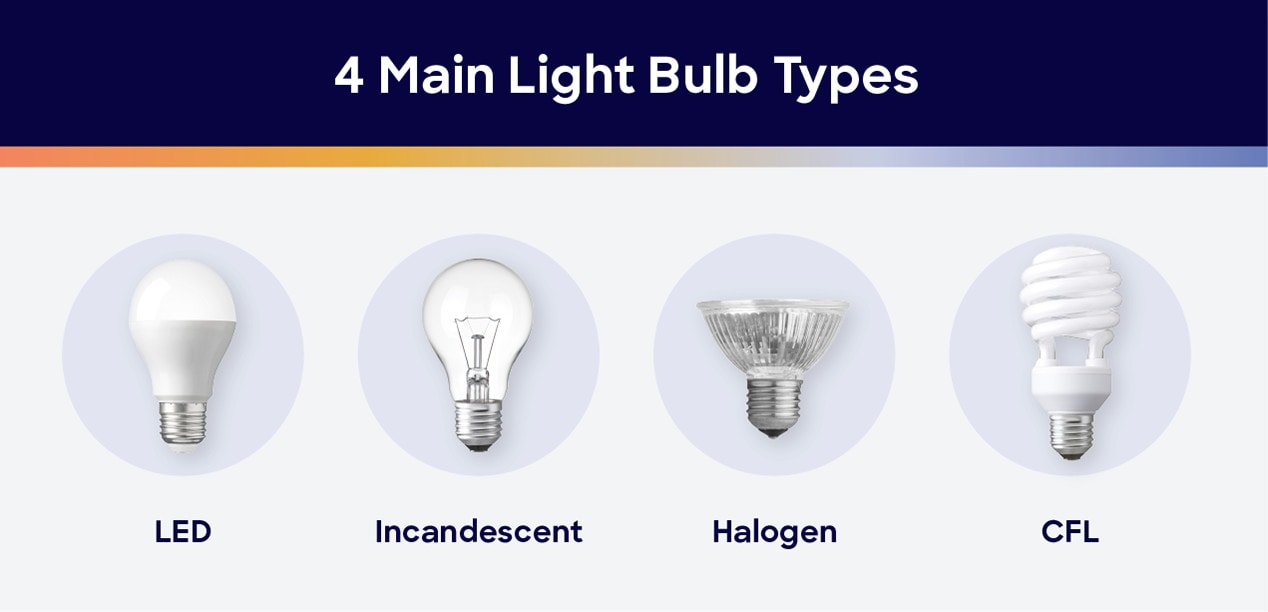 4-Main-Light-lighbulb-types