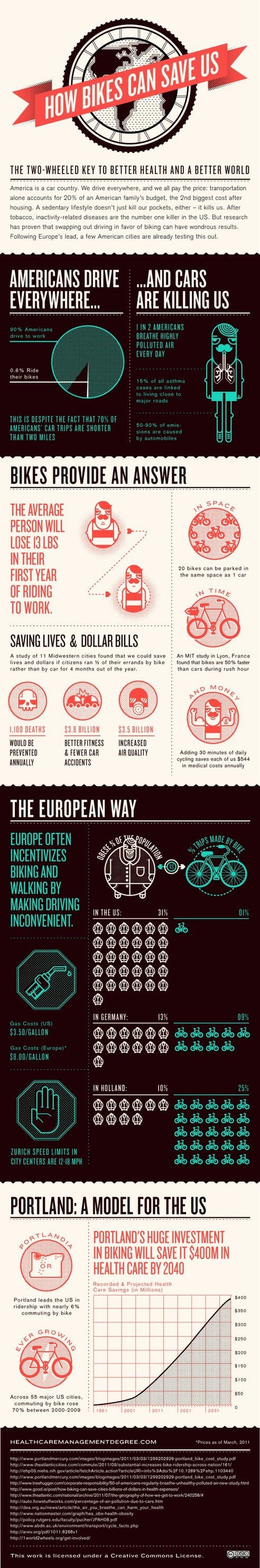 自行车如何拯救我们的信息图表