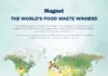 世界食品浪费的人群指向对食品 - 食品浪费